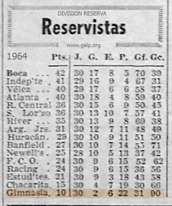 GIMNASIA 1964