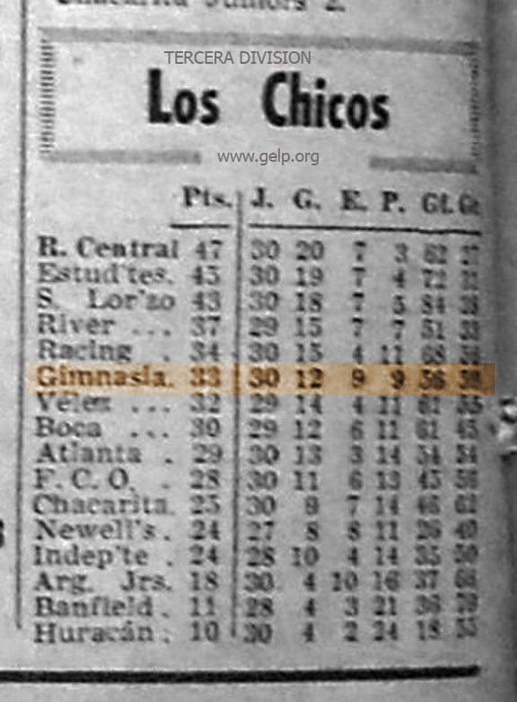 GIMNASIA 1964